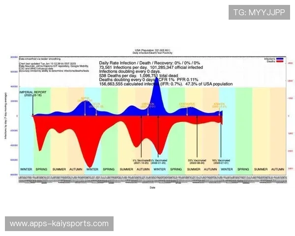 太阳第三节一波流，比赛直接定调