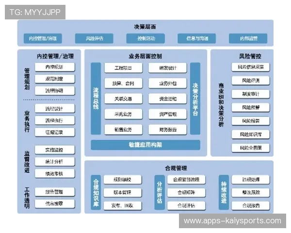 俱乐部内容运营的版权管理系统功能需求清单，俱乐部运营方案模板